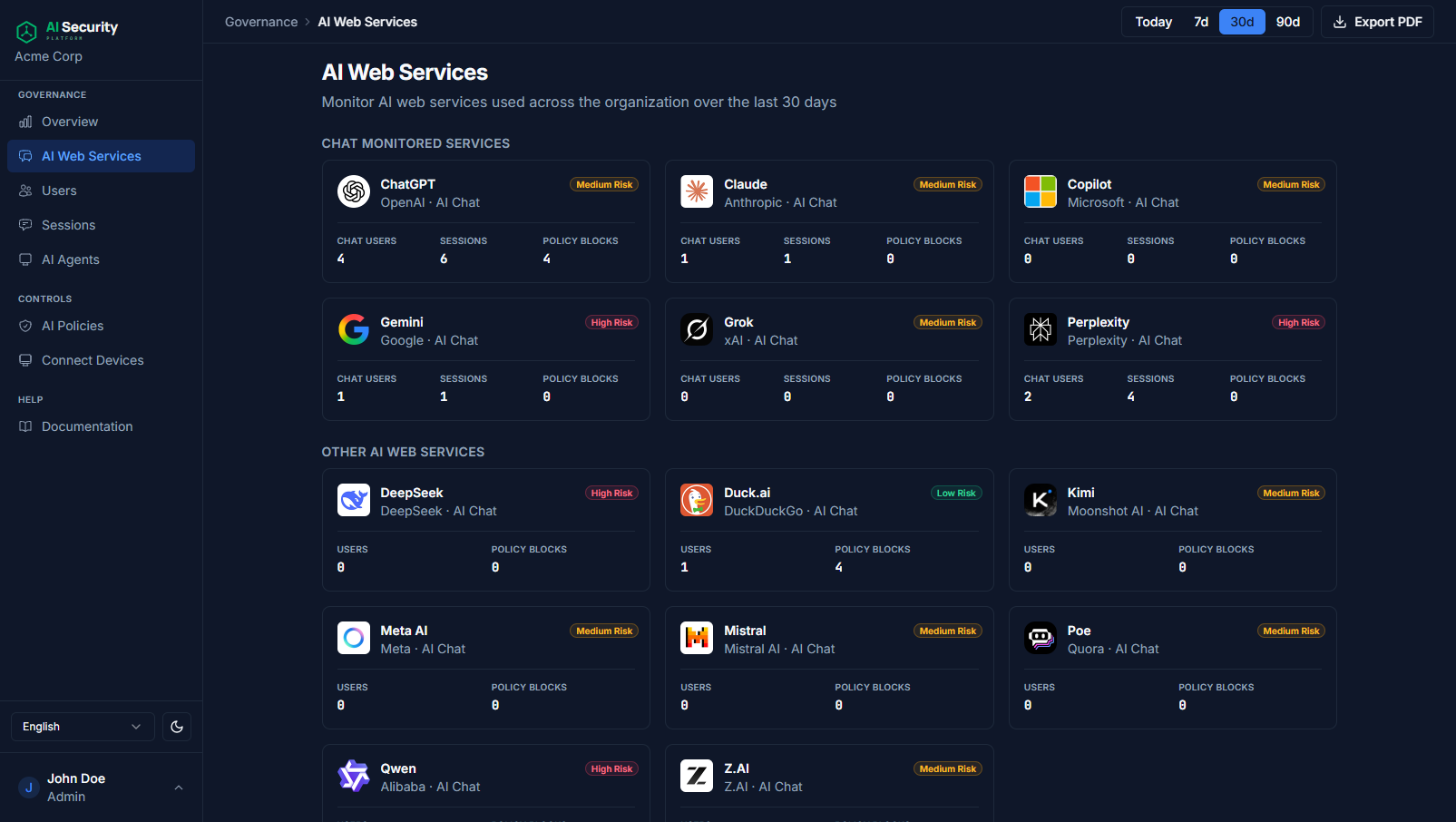 AI Chat Tools dashboard showing Perplexity, ChatGPT, and Gemini usage